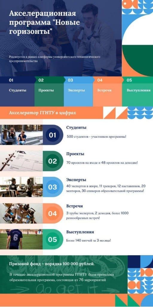 Состоялось финальное мероприятие Акселерационной программы "Новые горизонты"